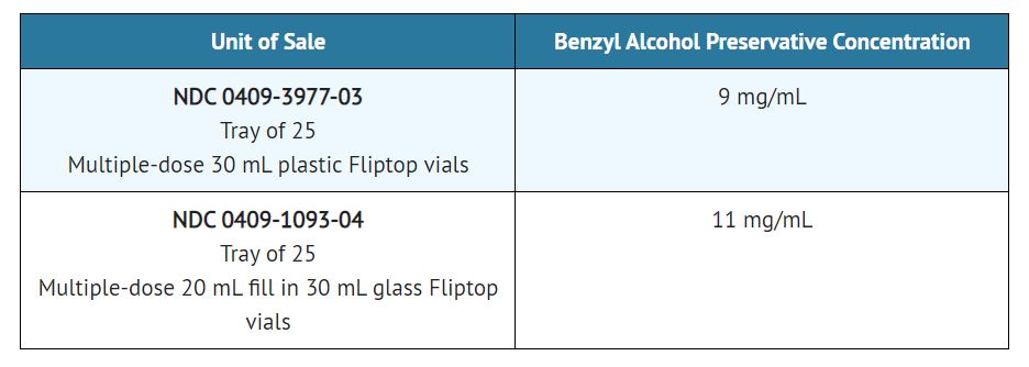 Pill image for Bacteriostatic Water Injection, Usp 30 Ml Multi Dose Vial