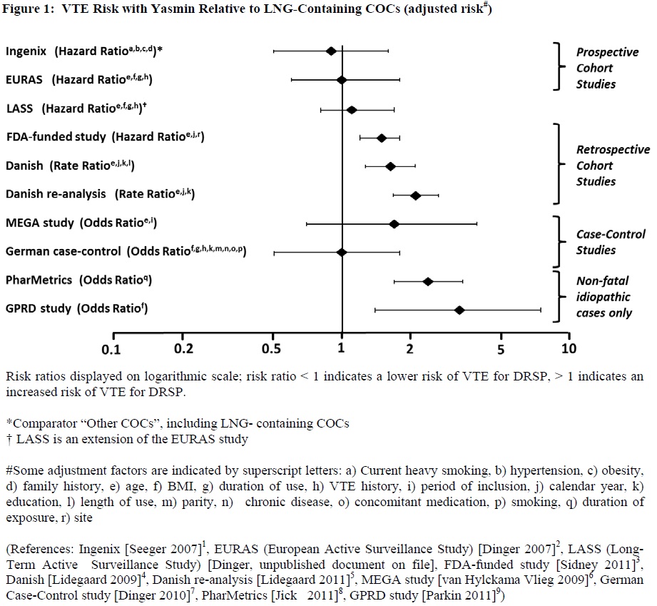 Pill image for These Highlights Do Not Include All The Information Needed To Use Lo-zumandimine Safely And Effectively. See Full Prescribing Information For Lo-zumandimine.