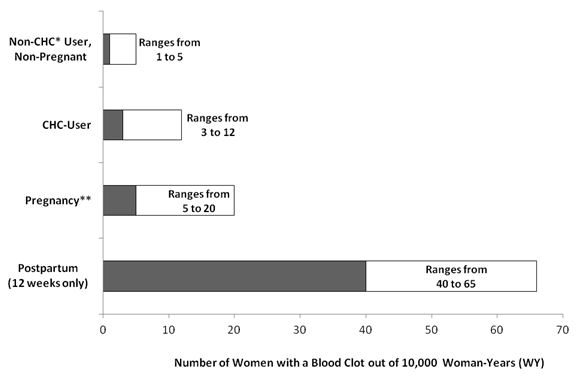 Pill image for These Highlights Do Not Include All The Information Needed To Use Etonogestrel And Ethinyl Estradiol Vaginal Ring Safely And Effectively. See Full Prescribing Information For Etonogestrel And Ethinyl Estradiol Vaginal Ring.
