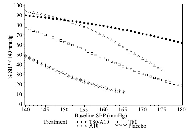 Pill image for These Highlights Do Not Include All The Information Needed To Use Telmisartan And Amlodipine Tablets Safely And Effectively. See Full Prescribing Information For Telmisartan And Amlodipine Tablets.