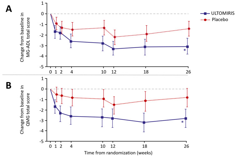 Pill image for These Highlights Do Not Include All The Information Needed To Use Ultomiris Safely And Effectively. See Full Prescribing Information For Ultomiris.