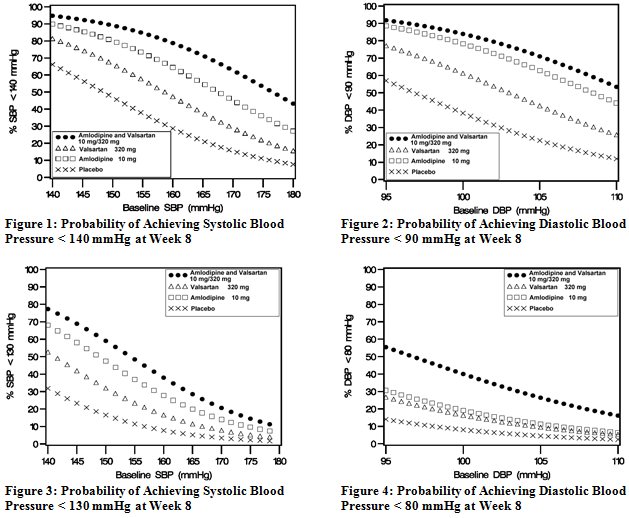 Pill image for These Highlights Do Not Include All The Information Needed To Use Amlodipine And Valsartan Tablets Safely And Effectively. See Full Prescribing Information For Amlodipine And Valsartan Tablets.