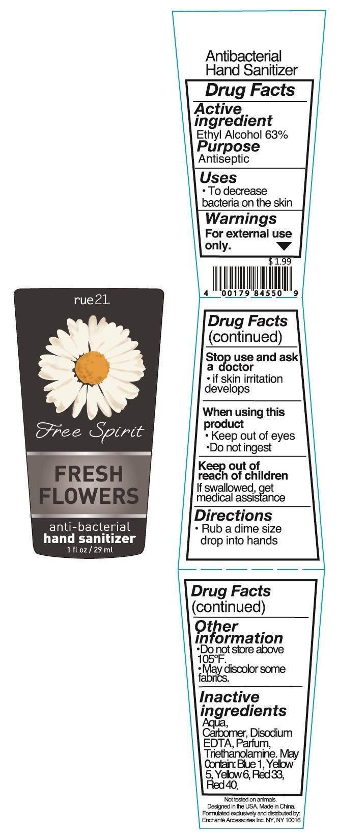 Pill image for Drug Fact