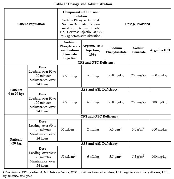 Pill image for These Highlights Do Not Include All The Information Needed To Use Sodium Phenylacetate And Sodium Benzoate Injection Safely And Effectively. See Full Prescribing Information For Sodium Phenylacetate And Sodium Benzoate Injection. 