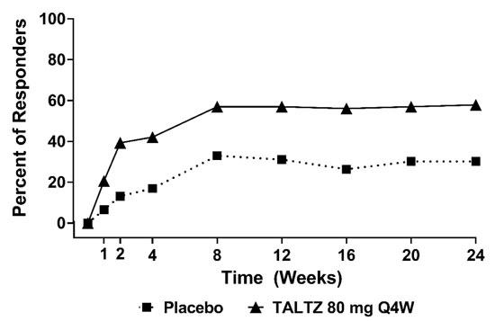 Pill image for these highlights do not include all the information needed to use taltz safely and effectively. see full prescribing information for taltz.