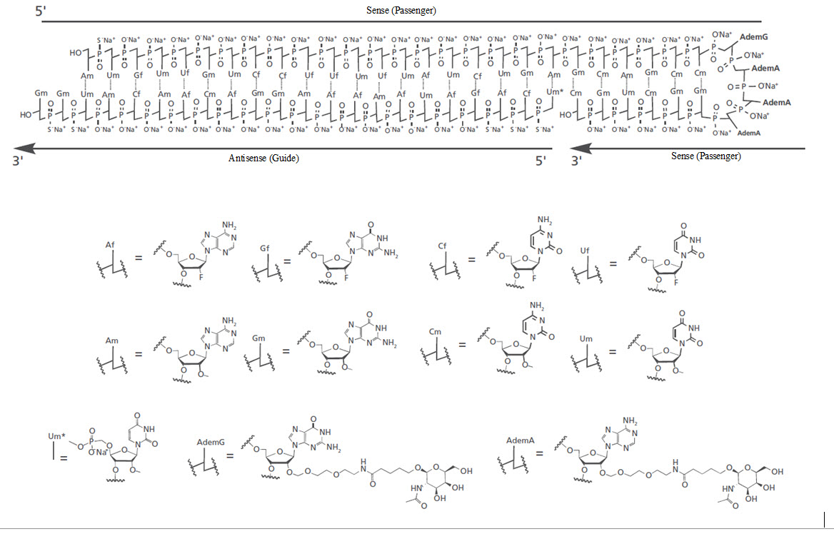 Pill image for These Highlights Do Not Include All The Information Needed To Use Rivfloza Safely And Effectively. See Full Prescribing Information For Rivfloza.