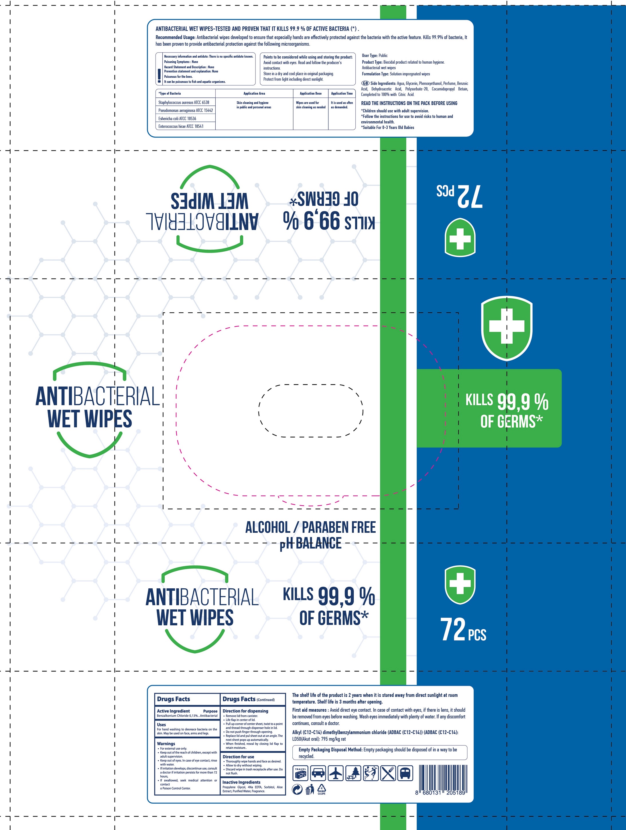 Pill image for Giggles Antibacterial Wet Wipes
