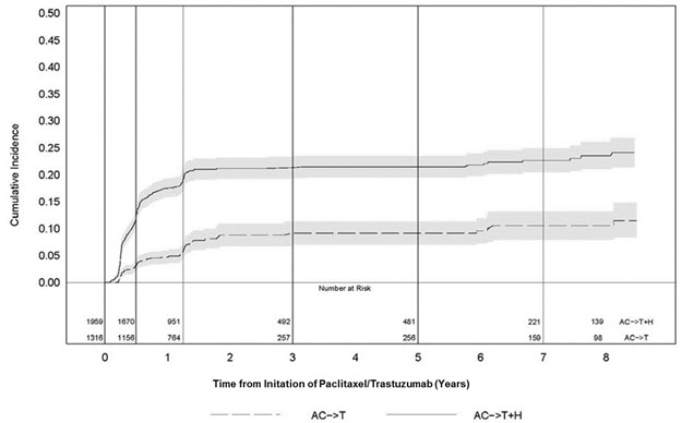 Pill image for These Highlights Do Not Include All The Information Needed To Use Herzuma Safely And Effectively. See Full Prescribing Information For Herzuma.