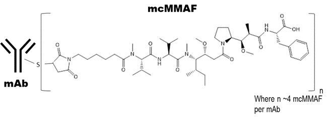 Pill image for These Highlights Do Not Include All The Information Needed To Use Blenrep Safely And Effectively. See Full Prescribing Information For Blenrep.