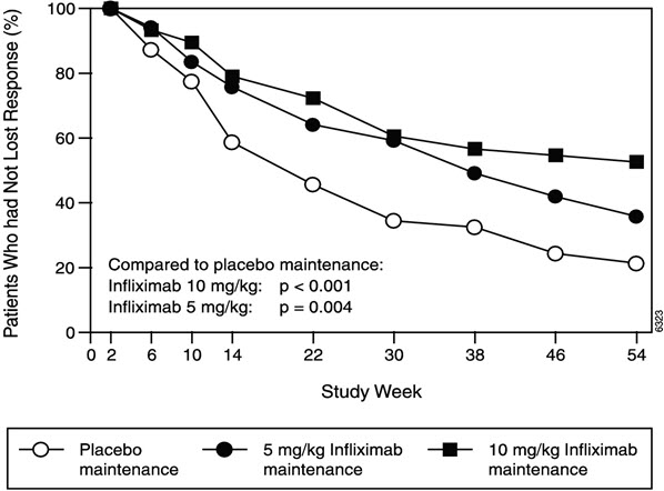 Pill image for These Highlights Do Not Include All The Information Needed To Use Infliximab Safely And Effectively. See Full Prescribing Information For Infliximab.