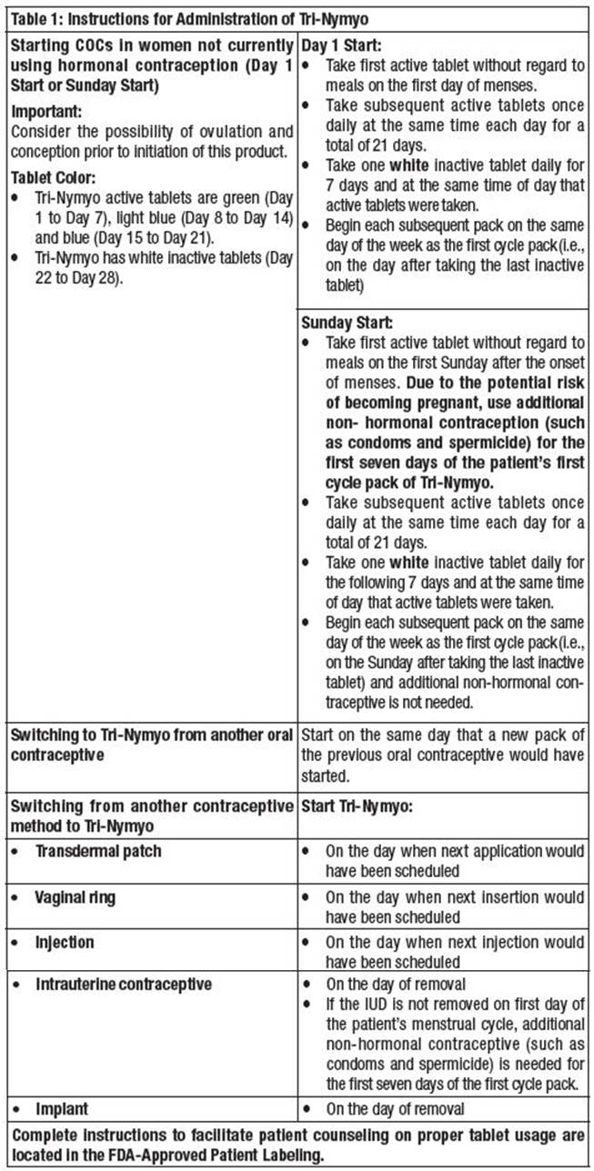 Pill image for These Highlights Do Not Include All The Information Needed To Use Tri-nymyo Safely And Effectively. See Full Prescribing Information Fortri-nymyo.