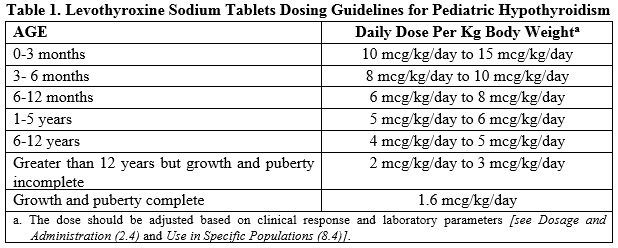 Pill image for These Highlights Do Not Include All The Information Needed To Use Levothyroxine Sodium Tablets Safely And Effectively.