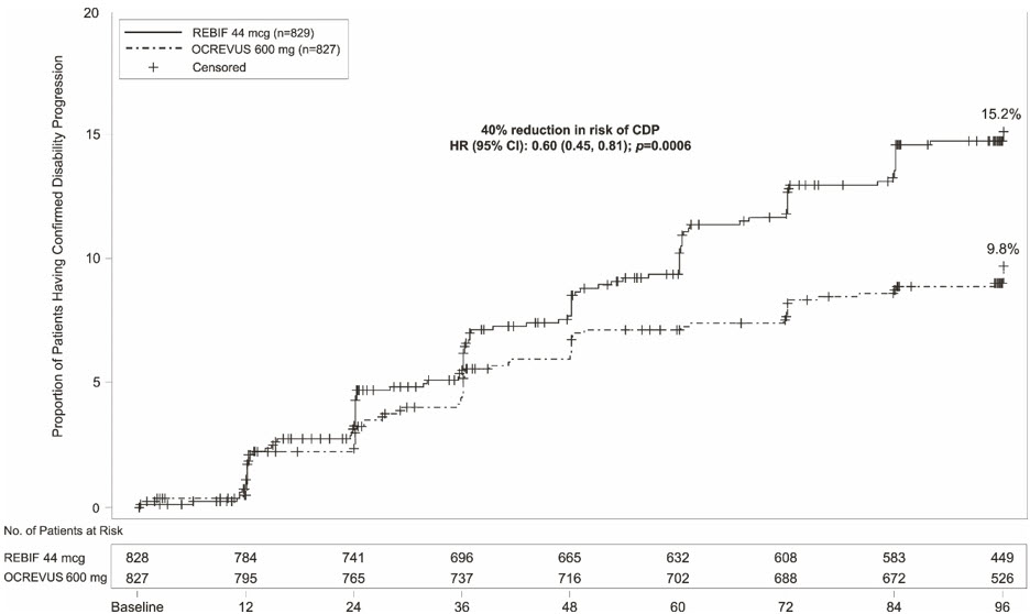 Pill image for These Highlights Do Not Include All The Information Needed To Use Ocrevus Zunovo Safely And Effectively. See Full Prescribing Information For Ocrevus Zunovo.