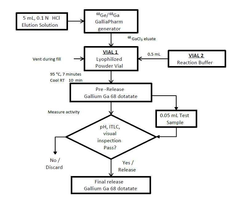Pill image for These Highlights Do Not Include All The Information Needed To Use Netspot Safely And Effectively. See Full Prescribing Information For Netspot.