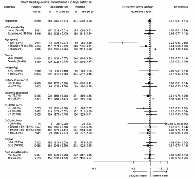 Pill image for These Highlights Do Not Include All The Information Needed To Use Dabigatran Etexilate Capsules Safely And Effectively. See Full Prescribing Information For Dabigatran Etexilate Capsules.  