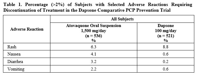 Pill image for These Highlights Do Not Include All The Information Needed To Use Atovaquone Oral Suspension Safely And Effectively. See Full Prescribing Information For Atovaquone Oral Suspension.
