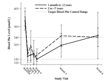Pill image for These Highlights Do Not Include All The Information Needed To Use Sapropterin Dihydrochloride Powder For Oral Solution Safely And Effectively. See Full Prescribing Information For Sapropterin Dihydrochloride Powder For Oral Solution.