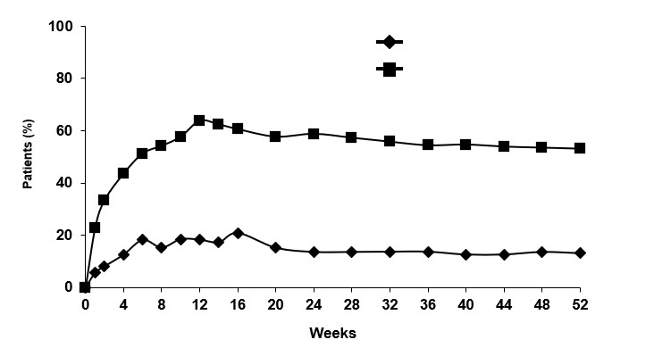 Pill image for These Highlights Do Not Include All The Information Needed To Use Cimzia® Safely And Effectively. See Full Prescribing Information For Cimzia.