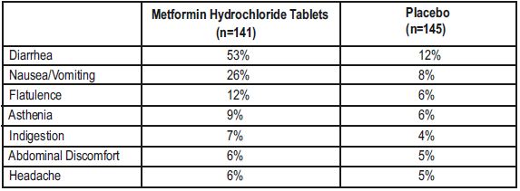 Pill image for These Highlights Do Not Include All The Information Needed To Use Metformin Hydrochloride Tablets
