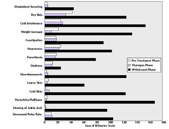 Pill image for These Highlights Do Not Include All The Information Needed To Use Thyrogen Safely And Effectively. See Full Prescribing Information For Thyrogen.