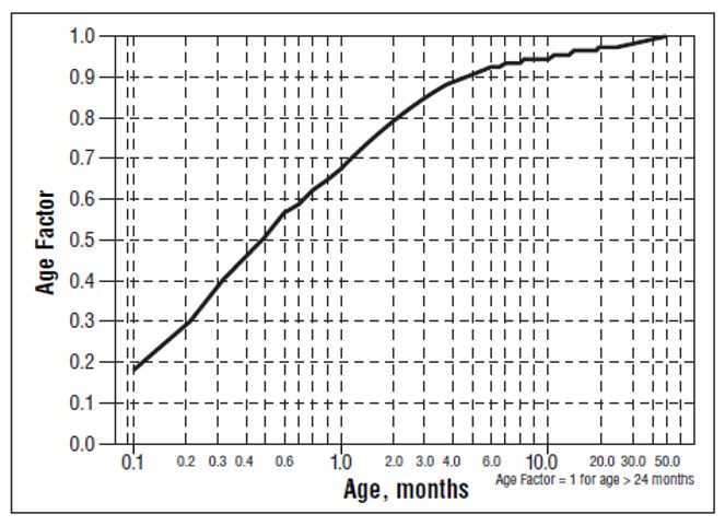 Pill image for These Highlights Do Not Include All The Information Needed To Use