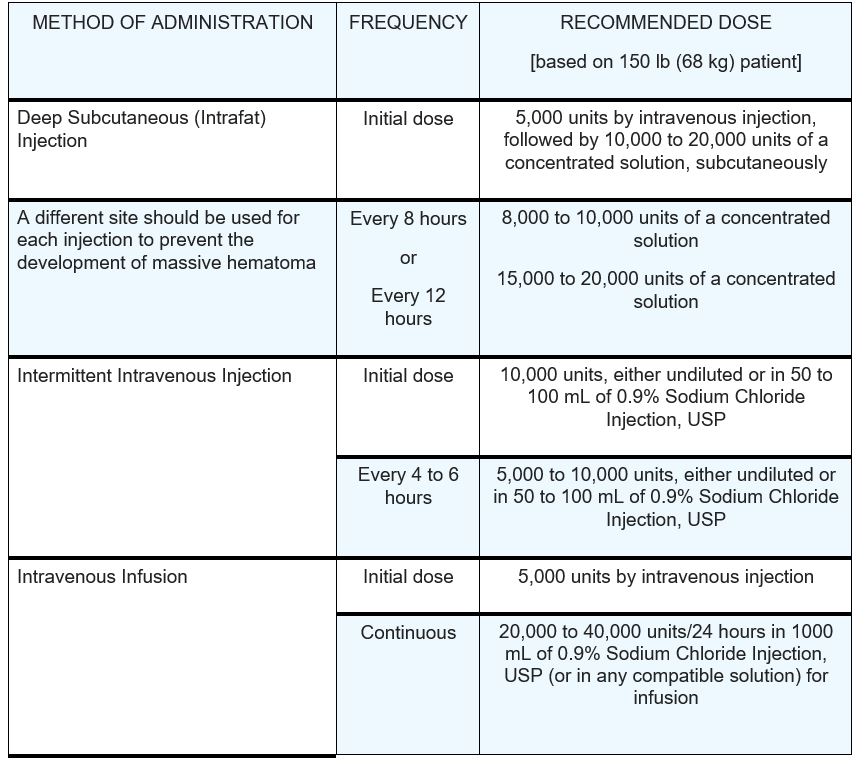 Pill image for Heparin Sodium Injection, For Intravenous Or Subcutaneous Use