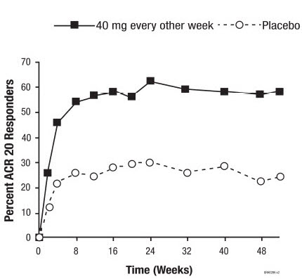 Pill image for These Highlights Do Not Include All The Information Needed To Use Amjevita Safely And Effectively. See Full Prescribing Information For Amjevita.