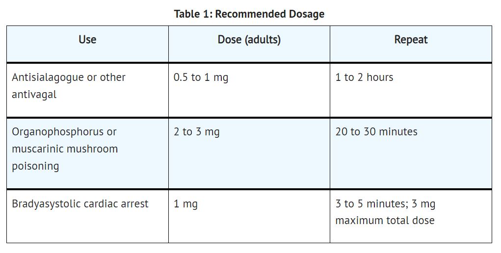 Pill image for These Highlights Do Not Include All The Information Needed To Use Atropine Sulfate Injection
