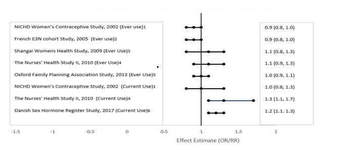 Pill image for These Highlights Do Not Include All The Information Needed To Use Norgestimate And Ethinyl Estradiol Tablets Usp Safely And Effectively. See Full Prescribing Information For Norgestimate And Ethinyl Estradiol Tablets Usp. Norgestimate And Ethinyl Estradiol Tablets Usp, For Oral Use Initial U.s. Approval: 1989