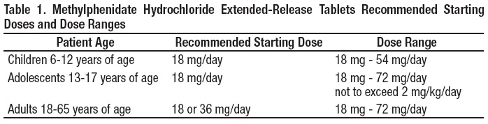 Pill image for These Highlights Do Not Include All The Information Needed To Use Methylphenidate Hydrochloride Extended-release Tablets Safely And Effectively. See Full Prescribing Information For Methylphenidate Hydrochloride Extended-release Tablets.