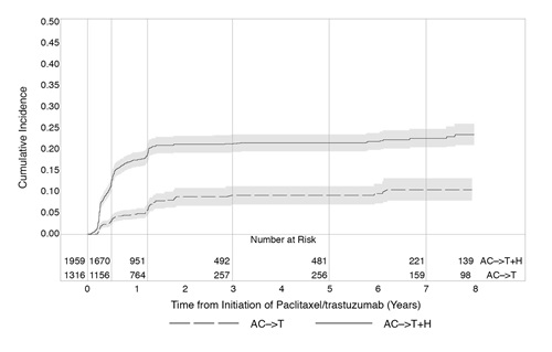 Pill image for These Highlights Do Not Include All The Information Needed To Use Trazimera Safely And Effectively. See Full Prescribing Information For Trazimera.
