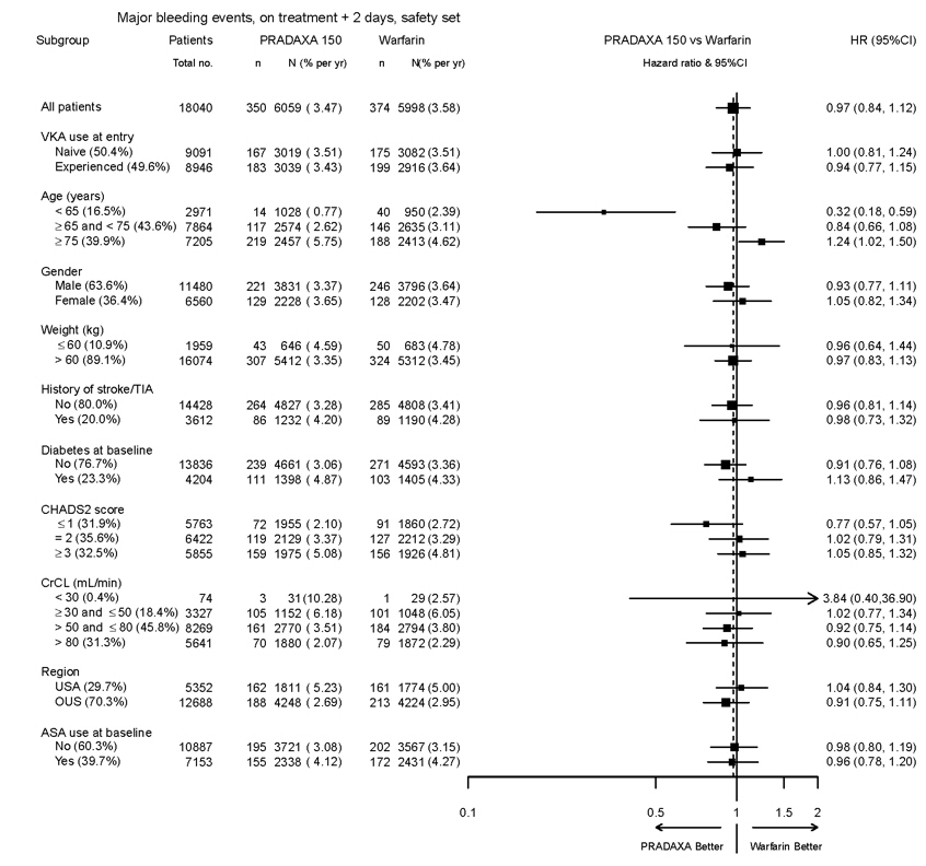Pill image for These Highlights Do Not Include All The Information Needed To Use Pradaxa Capsules Safely And Effectively. See Full Prescribing Information For Pradaxa Capsules.