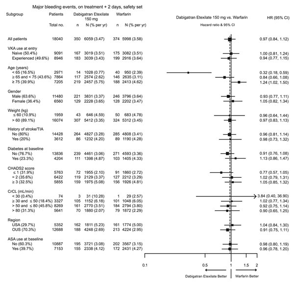 Pill image for These Highlights Do Not Include All The Information Needed To Use Dabigatran Etexilate Capsules Safely And Effectively. See Full Prescribing Information For Dabigatran Etexilate Capsules.