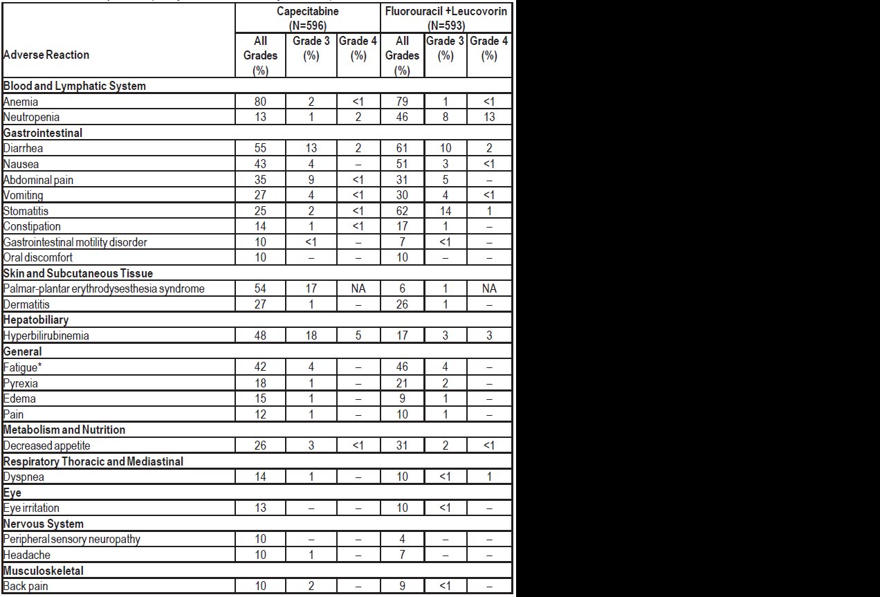 Pill image for These Highlights Do Not Include All The Information Needed To Use Capecitabine Tablets Safely And Effectively. See Full Prescribing Information For Capecitabine Tablets.