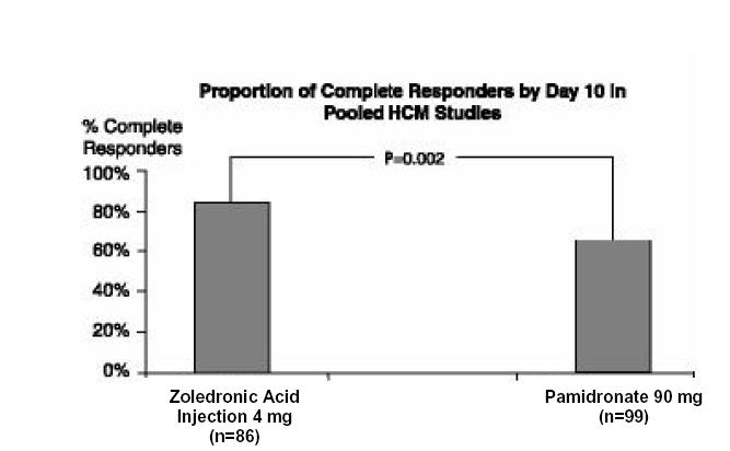 Pill image for These Highlights Do Not Include All The Information Needed To Use Zoledronic Acid Injection Safely And Effectively.
