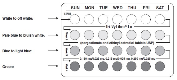 Pill image for These Highlights Do Not Include All The Information Needed To Use Tri-vylibra®