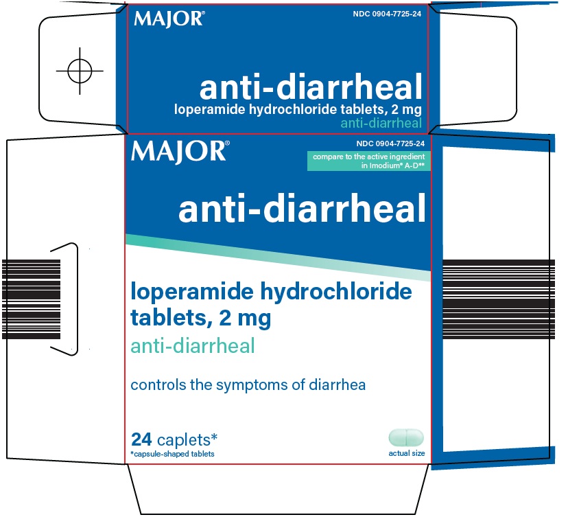 Pill image for Major Pharmaceuticals Anti-diarrheal Drug Facts