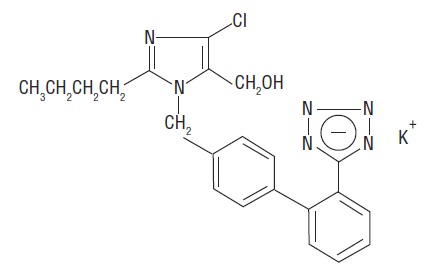 Pill image for these highlights do not include all the information needed to use losartan potassium and hydrochlorothiazide tablets safely and effectively. see full prescribing information for losartan potassium and hydrochlorothiazide tablets.