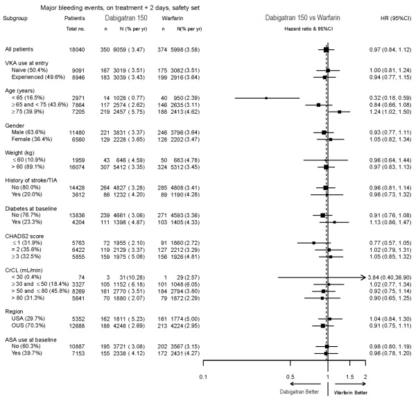Pill image for These Highlights Do Not Include All The Information Needed To Use Dabigatran Etexilate Capsules Safely And Effectively. See Full Prescribing Information For Dabigatran Etexilate Capsules.