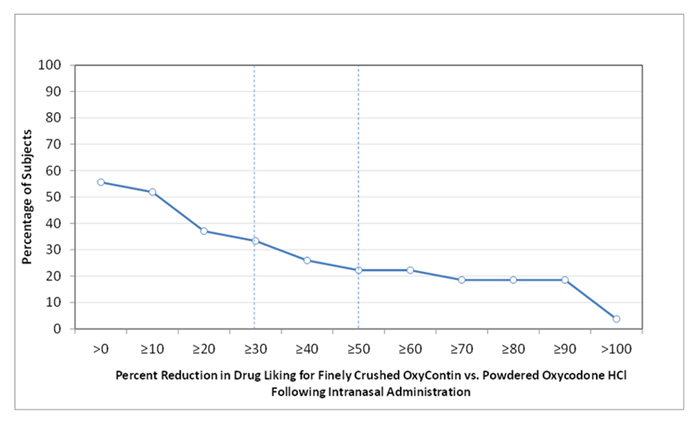 Pill image for These Highlights Do Not Include All The Information Needed To Use Oxycontin®