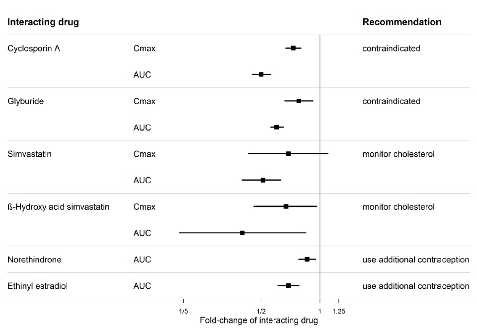 Pill image for These Highlights Do Not Include All The Information Needed To Use Bosentan Tablets Safely And Effectively. See Full Prescribing Information For Bosentan Tablets.