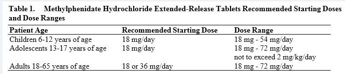 Pill image for Methylphenidate Hydrochloride Extended-release Tablets, Usp Cii