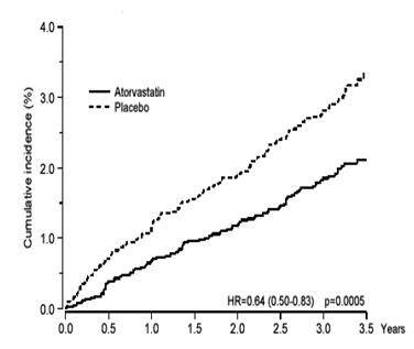 Pill image for These Highlights Do Not Include All The Information Needed To Use Atorvastatin