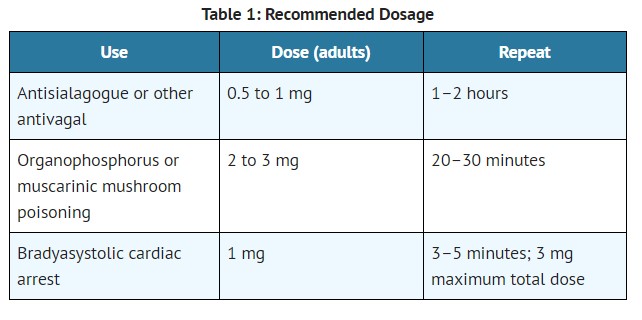 Pill image for Atropine Sulfate Injection, Usp 1mg/10ml (0.1mg/ml) 10ml Syr