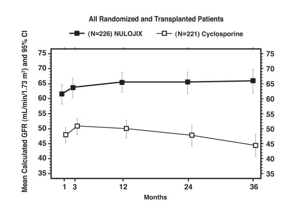 Pill image for These Highlights Do Not Include All The Information Needed To Use Nulojix Safely And Effectively. See Full Prescribing Information For Nulojix.