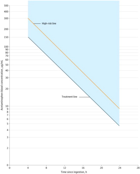 Pill image for These Highlights Do Not Include All The Information Needed To Use Acetylcysteine Injection Safely And Effectively. See Full Prescribing Information For Acetylcysteine Injection.