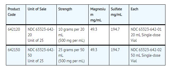 Pill image for Magnesium Sulfate