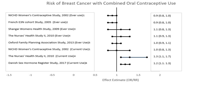 Pill image for These Highlights Do Not Include All The Information Needed To Use Norgestimate And Ethinyl Estradiol Tablets Safely And Effectively. See Full Prescribing Information For Norgestimate And Ethinyl Estradiol Tablets.
