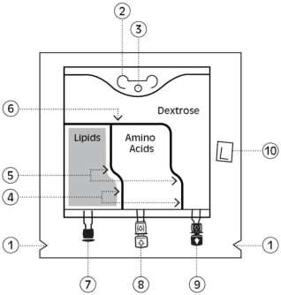 Pill image for These Highlights Do Not Include All The Information Needed To Use Perikabiven Safely And Effectively. See Full Prescribing Information For Perikabiven.