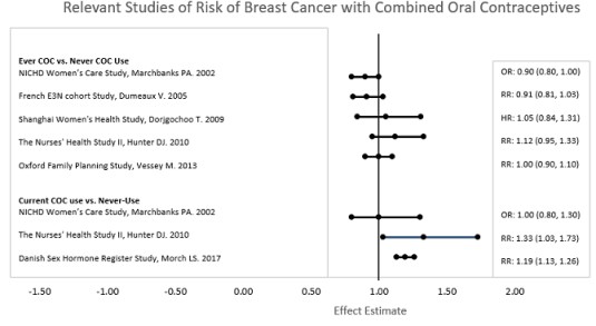 Pill image for These Highlights Do Not Include All The Information Needed To Use Lo Loestrin Fe Safely And Effectively.